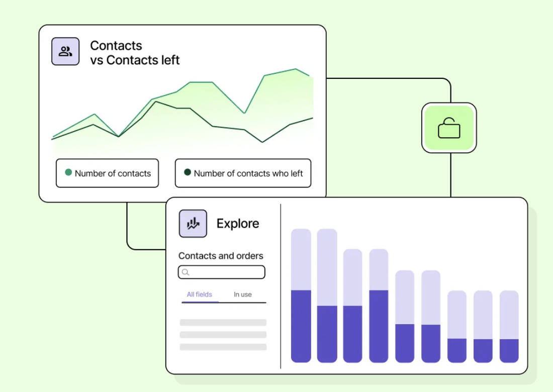 Analytics dashboards available to a Brevo sub-account